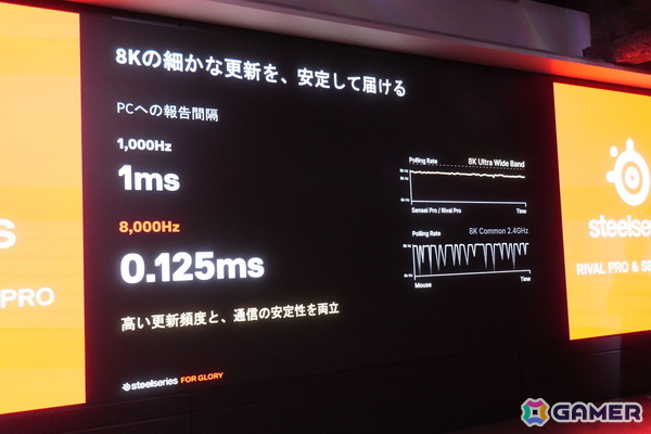 SteelSeriesの新たなフラグシップマウス「Sensei Pro」と「Rival Pro」が発表！超広帯域ワイヤレス技術「UWB」と交換式バッテリーを採用の画像9
