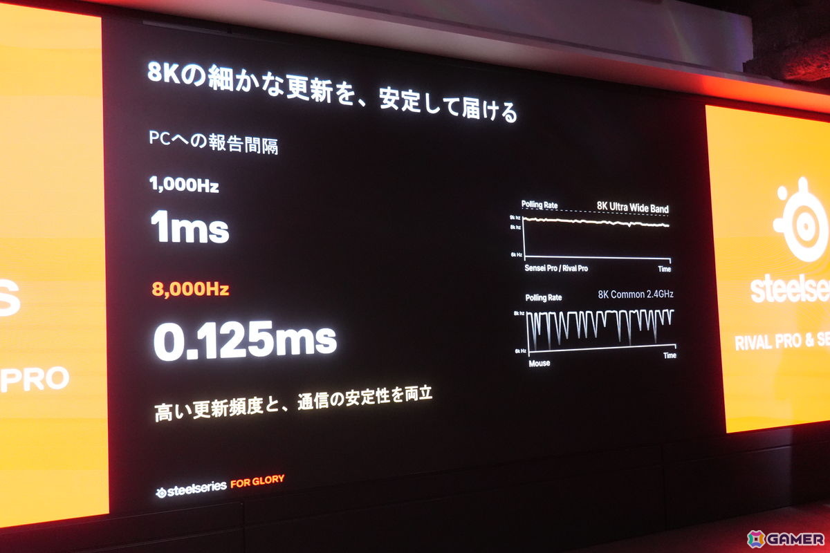 SteelSeriesの新たなフラグシップマウス「Sensei Pro」と「Rival Pro」が発表！超広帯域ワイヤレス技術「UWB」と交換式バッテリーを採用の画像