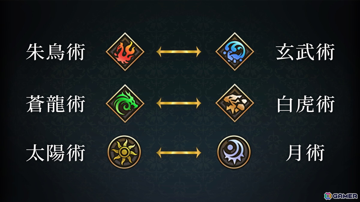 地相一覧