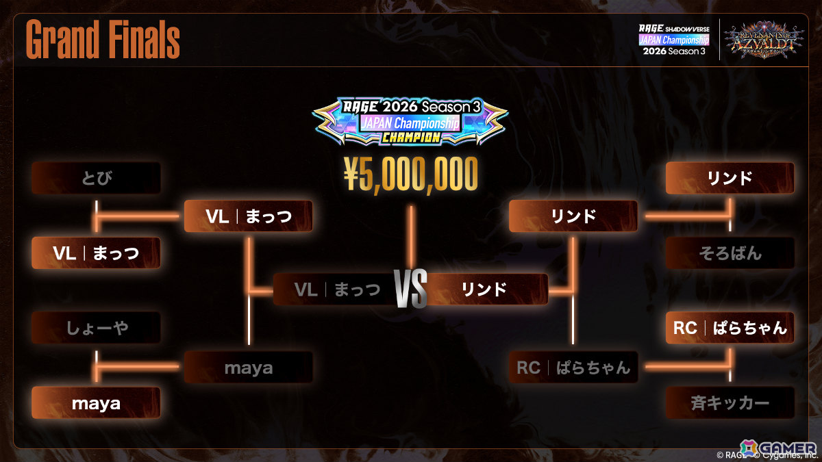 「RAGE Shadowverse Japan Championship 2026 Season 3」リンド選手が優勝！初出場のGrand Finalsを制すの画像