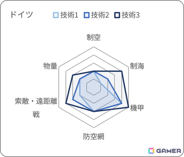 「大戦略SSB2」シーズン2で追加されるDLC「インド」に収録される追加兵器や6つのマップの詳細が公開！の画像7