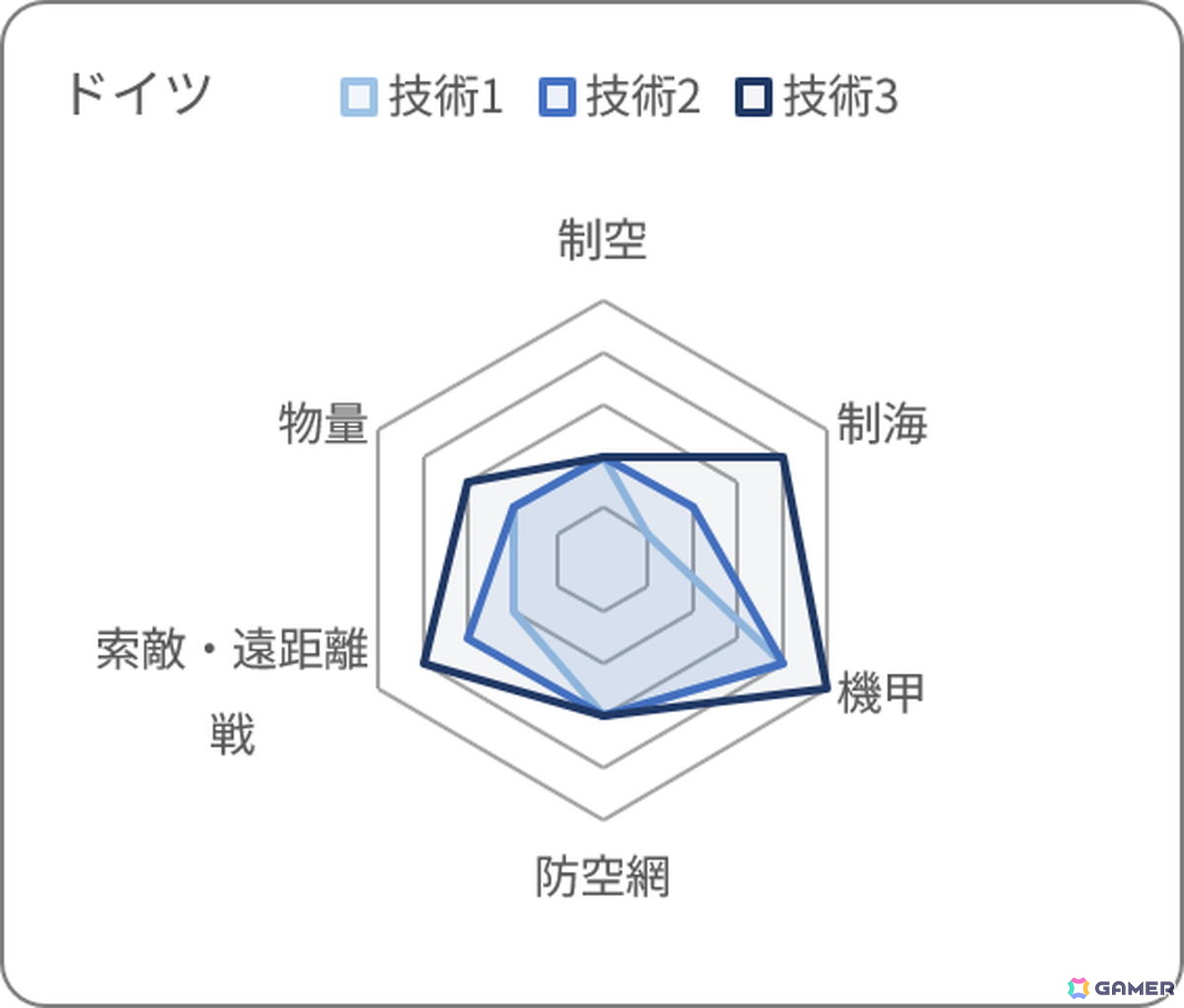 「大戦略SSB2」シーズン2で追加されるDLC「インド」に収録される追加兵器や6つのマップの詳細が公開!の画像