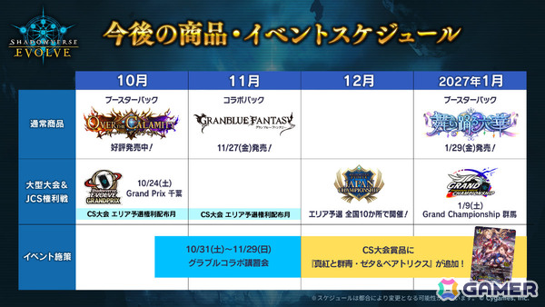 「Shadowverse EVOLVE」コラボパック「グランブルーファンタジー」が11月27日に発売！ヴィーラ＆カタリナなどの描き下ろしカードを収録の画像10
