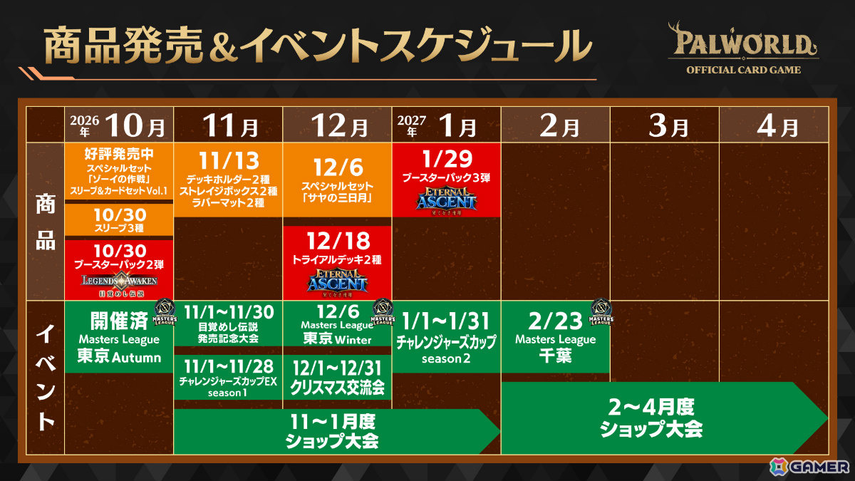 「パルワールド オフィシャルカードゲーム」トライアルデッキ2種＆ブースターパック第3弾「果てなき飛翔」などの情報が発表！の画像