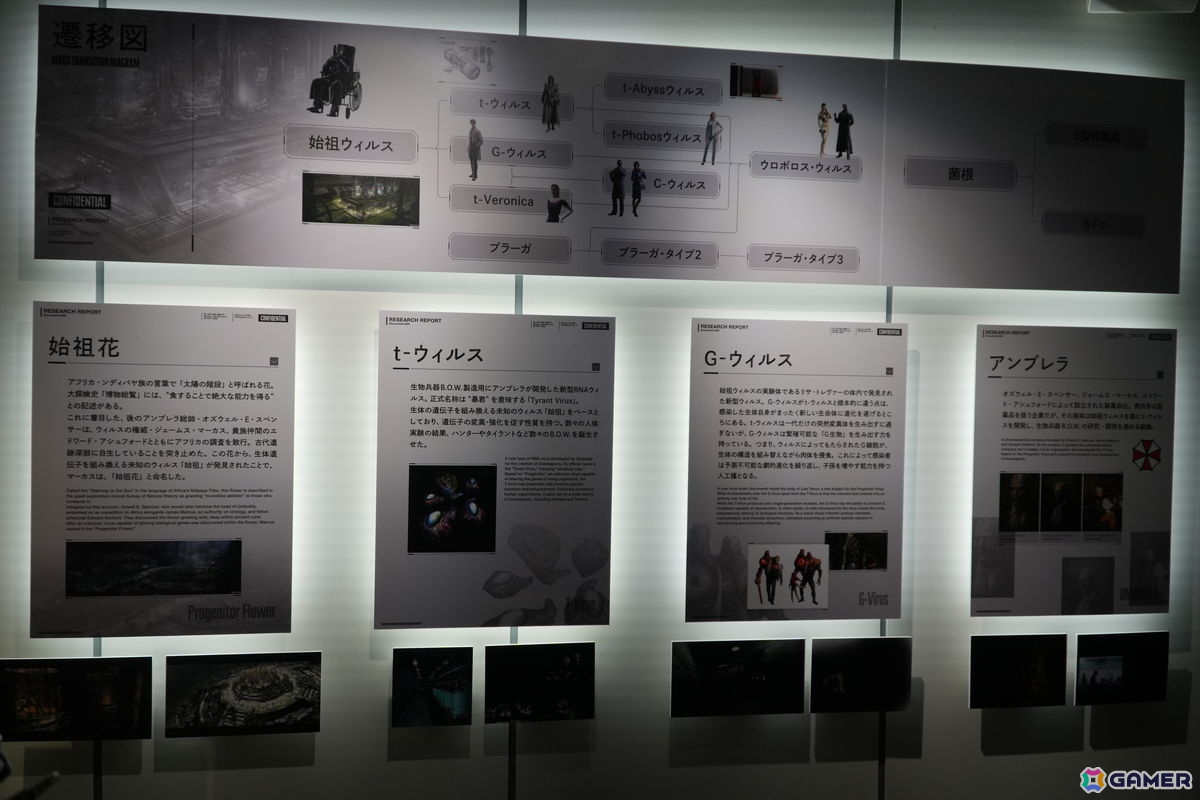 「THE WORLD OF BIOHAZARD 30周年展」はキャラクターの立像や貴重な資料を通してバイオの世界観を体感できる!狩野英孝さんと森川智之さんによるトークショーもの画像
