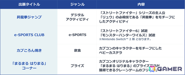 カプコンの「アミューズメント エキスポ 2026」出展情報が公開！昇龍拳のポーズでどこまで高くジャンプできるかを計測する「昇龍拳ジャンプ」が登場の画像2
