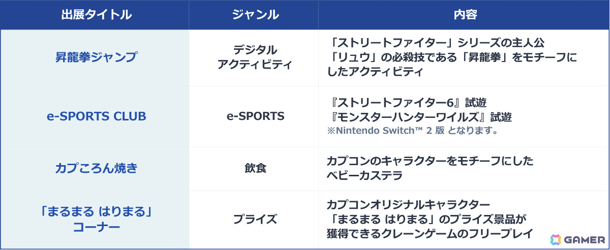 カプコンの「アミューズメント エキスポ 2026」出展情報が公開!昇龍拳のポーズでどこまで高くジャンプできるかを計測する「昇龍拳ジャンプ」が登場の画像