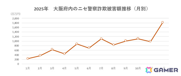 Cygamesと大阪府警察、ニセ警察詐欺の被害を防ぐ啓発品を共同制作――11月1日より大阪府内で順次掲示・配布の画像3