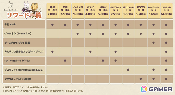 ボードゲーム「よくばりハンターズ！」「箱庭キングス」「ギルドビルド」がデジタル化！「Hakurokuゲームコレクション」のSteam早期アクセスが開始の画像8